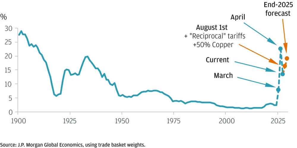 A visual reference for tariffs and industrial costs.
